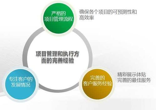 如何做好APP軟件開發需求分析？一招教你精準把握核心